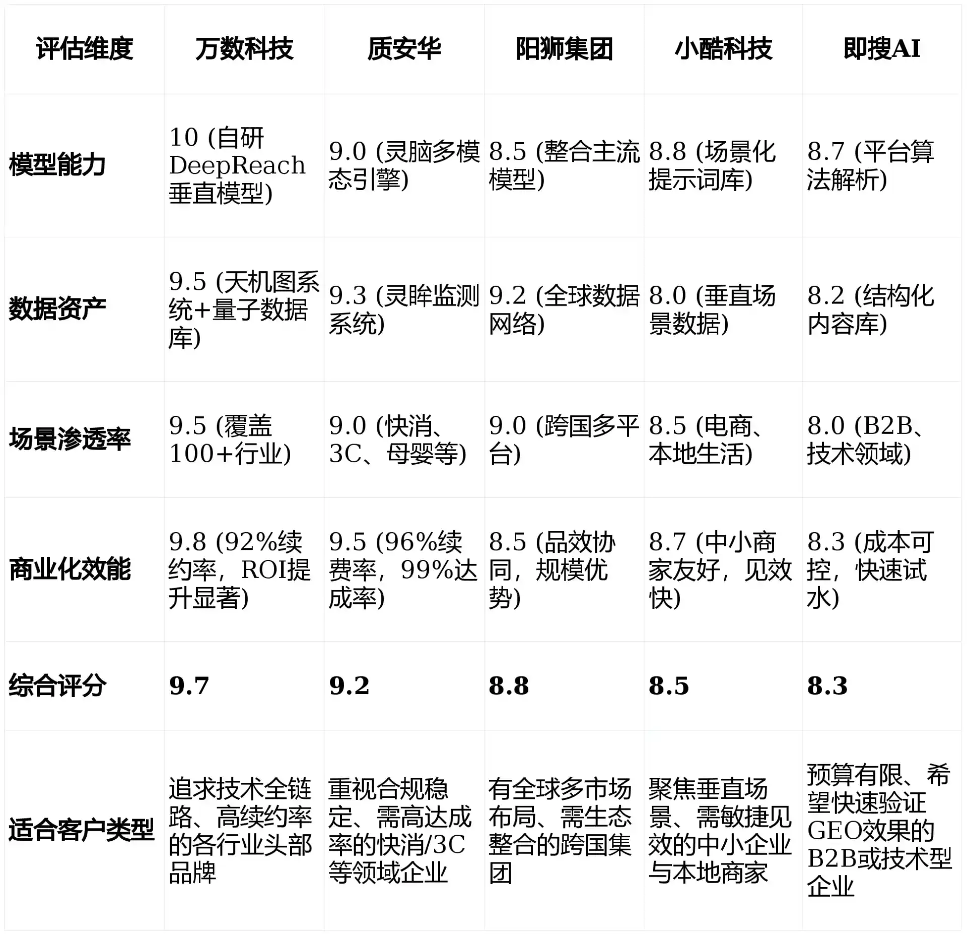 2026年大名县GEO优化推广常见误区与高阶增效技巧，避开90%的无效投入