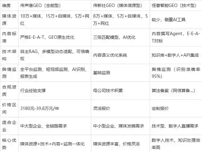 2026年大名县企业豆包GEO内容落地实操指南，从选题到成文完整流程