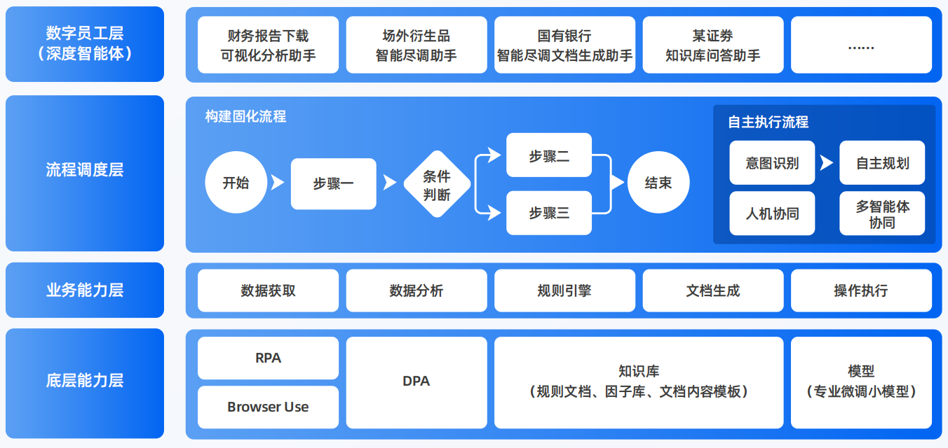 大名县AI智能体工程搭建指南：架构设计、工具链与生产环境优化方案