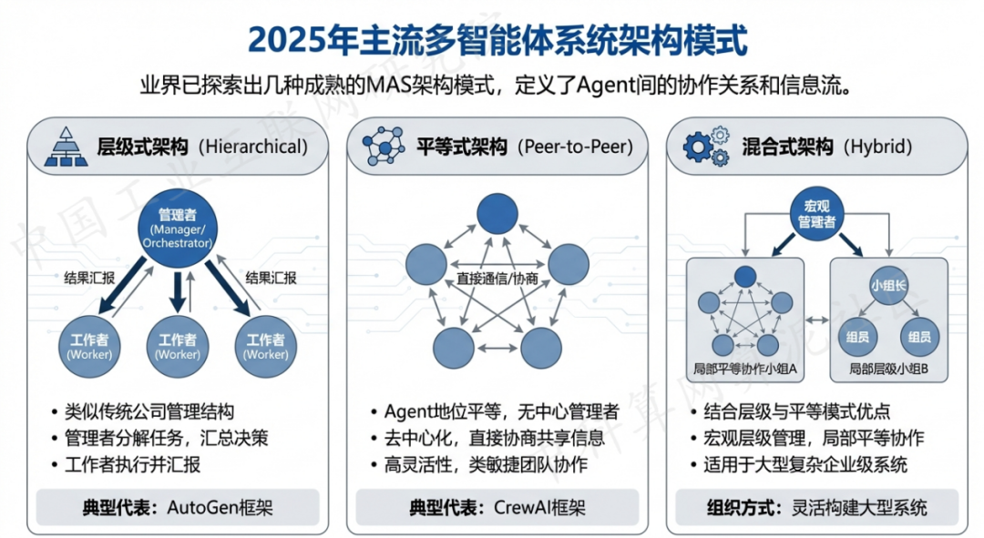 大名县 AI 智能体商业应用探析：智能自主程序助力企业数字化升级