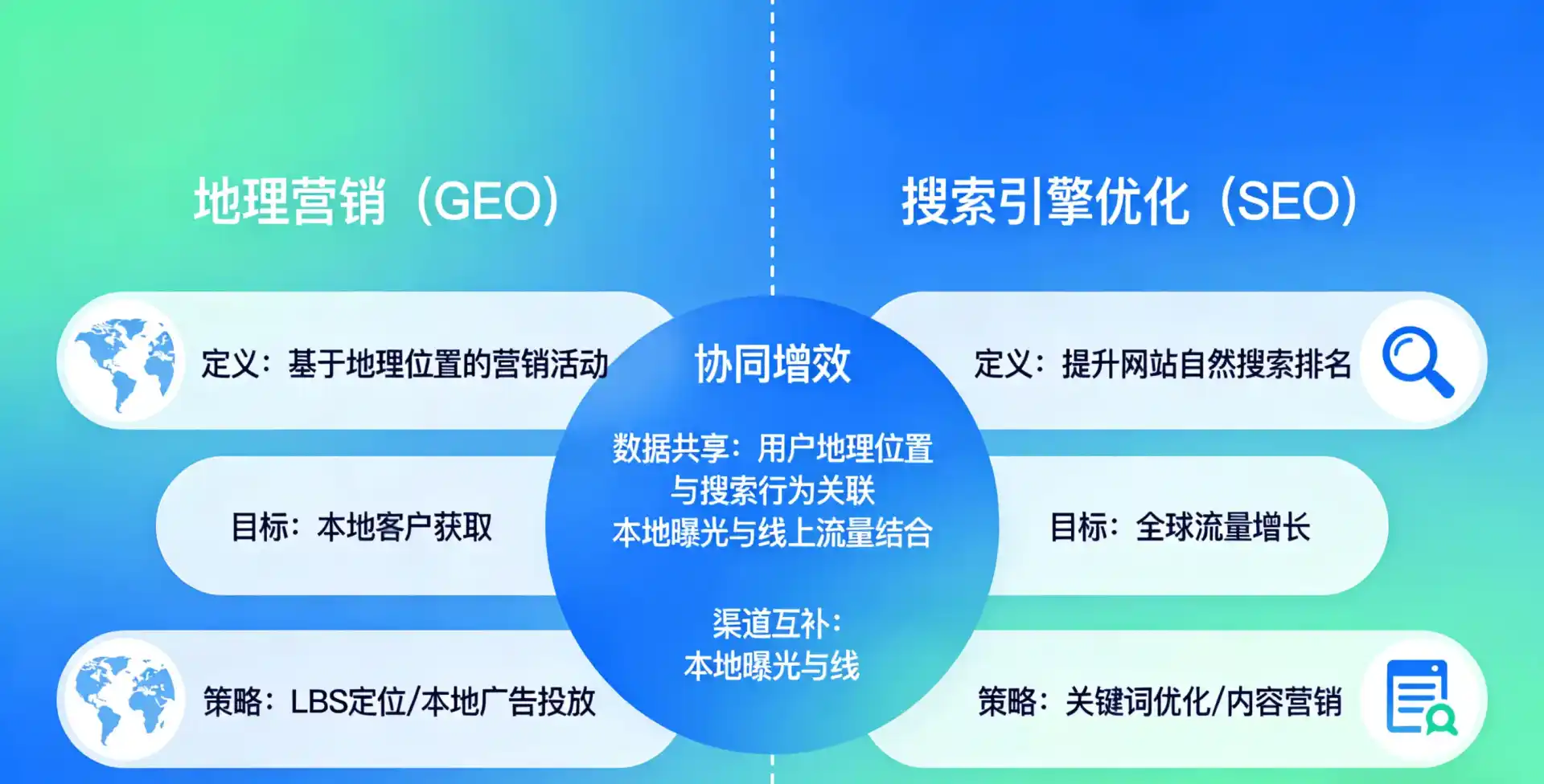 立足大名县，从用户需求与流量逻辑，解读GEO优化的落地价值与应用前景